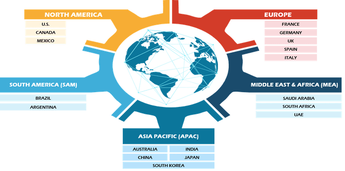 3D Concrete Printing Market Forecast (2025-2031)
